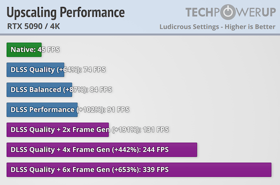 Gears of War: E-Day Performance Benchmark Review - 35 GPUs Tested ...