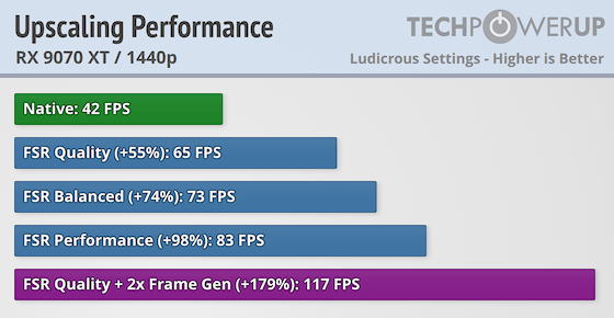 Gears of War: E-Day Performance Benchmark Review - 35 GPUs Tested