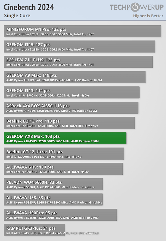 GEEKOM AX8 Max Review - General Performance | TechPowerUp