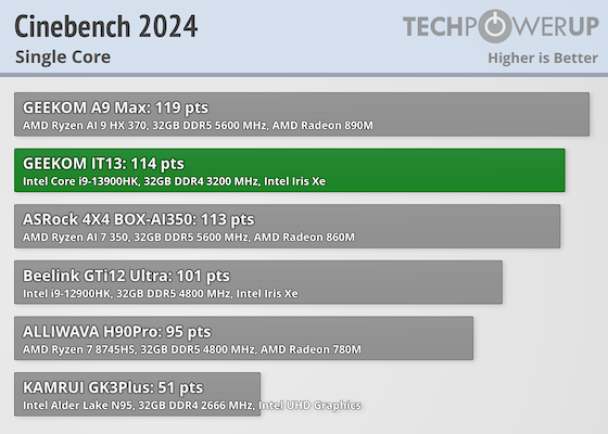 GEEKOM IT13 (2025 Edition) Review General Performance TechPowerUp