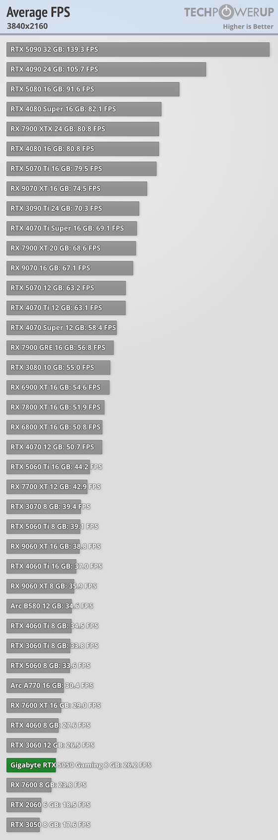 average-fps-3840-2160.png