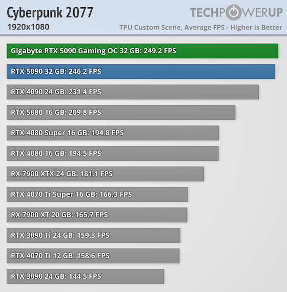 Cyberpunk 2077 Gtx 1650 Ti Nvidia Geforce Rtx 2060 Cyberpunk 2077