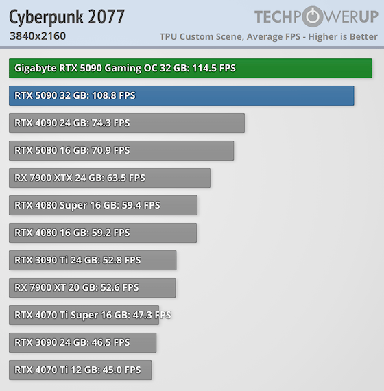 Fps Best Cpu For Rtx 3060 Ti The Best Computer Specs For Gaming