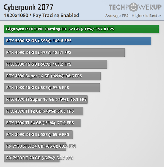 Gtx 1060 Rtx 2060 Mobile Vs 1080 Mobile Graphics Card Gtx 1080 Vs