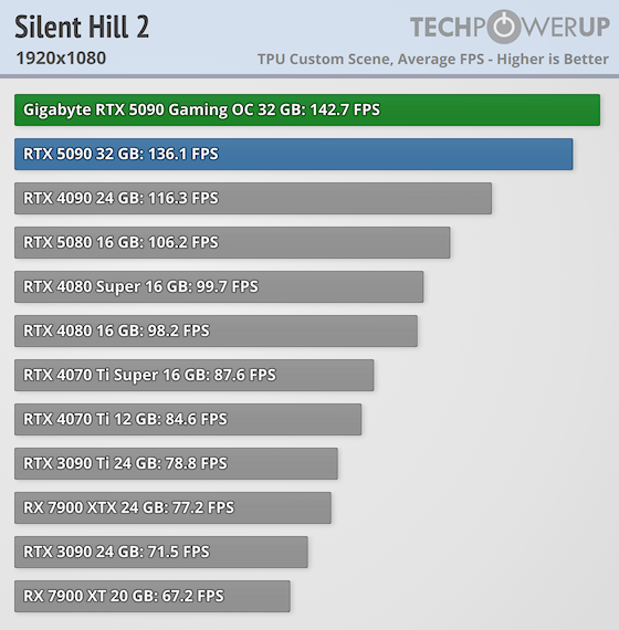 Gtx 1650 1060 Ti Passmark Nvidia Gtx 1650 Ti Vs 1080 Ti Gtx 1650
