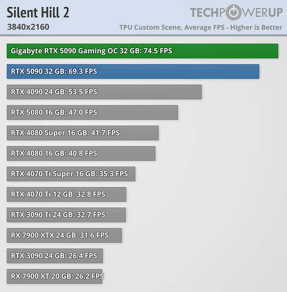 Rtx 3060 Ti Good Upgrade From 1050 Ti Rtx 3060 Ti 1050 Ti Vs 2080 Gtx
