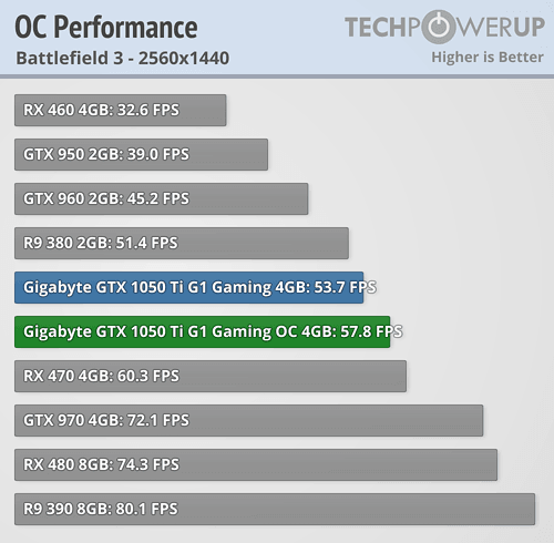 Gigabyte gtx 1050 best sale ti oc 4gb overclock