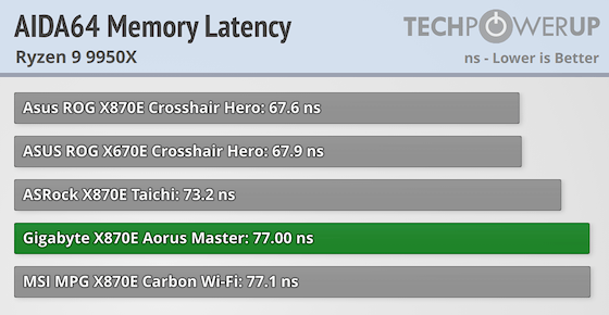 Memory Latency Check Ram Cas Latency Windows 10 How To Check My