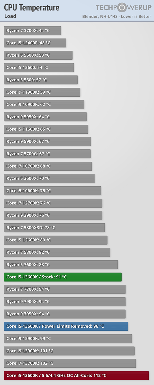 cpu-temperature-blender.png?fbclid=IwAR3