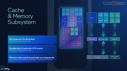 Intel Panther Lake Technical Deep Dive - Cache & Fabric Improvements ...