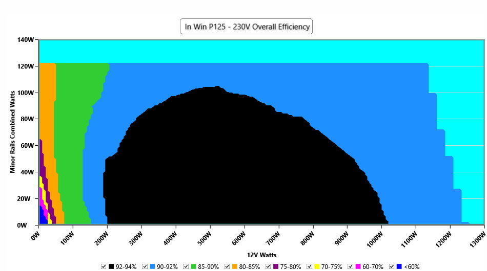 InWin P125 1250 W Power Supply Review Cross Load Tests TechPowerUp