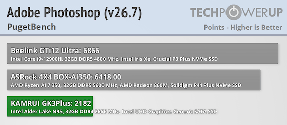Xe Max Intel Iris Plus Photoshop Kamrui GK3 Plus Mini-PC Review