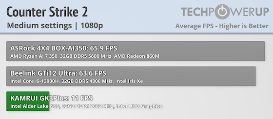 Counter Strike Amd Settings For Low End Pc VTG Gaming PC AMD