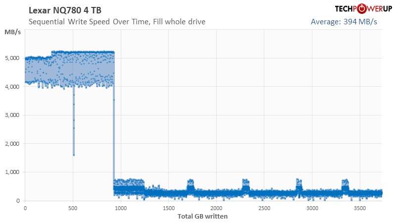 write-over-time.png