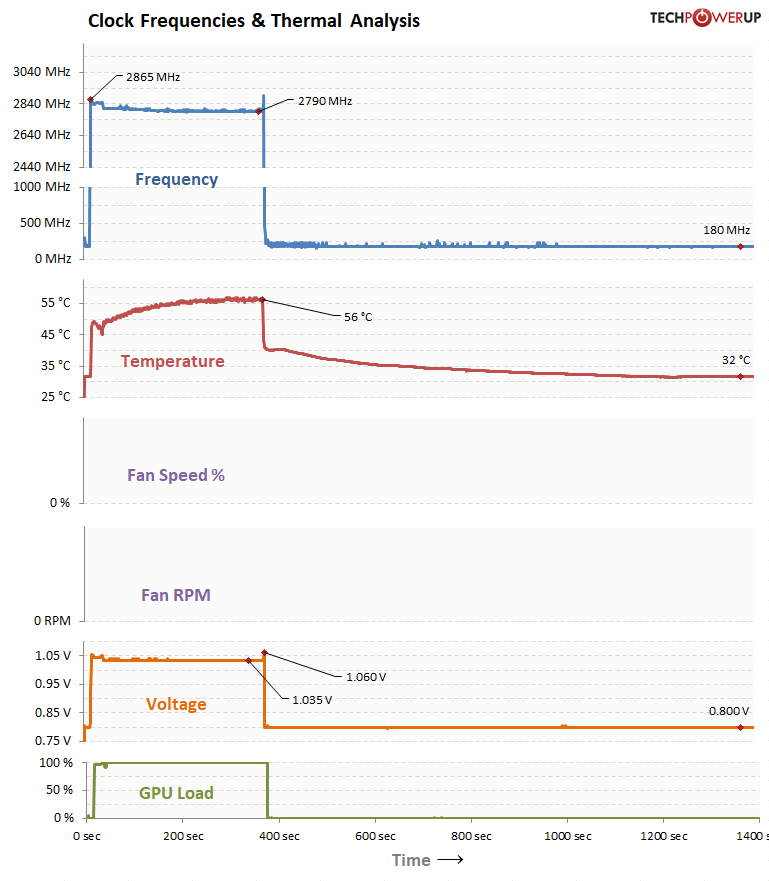 LYNK+ GeForce RTX 5090 Modular AIO Review - Temperatures & Fan
