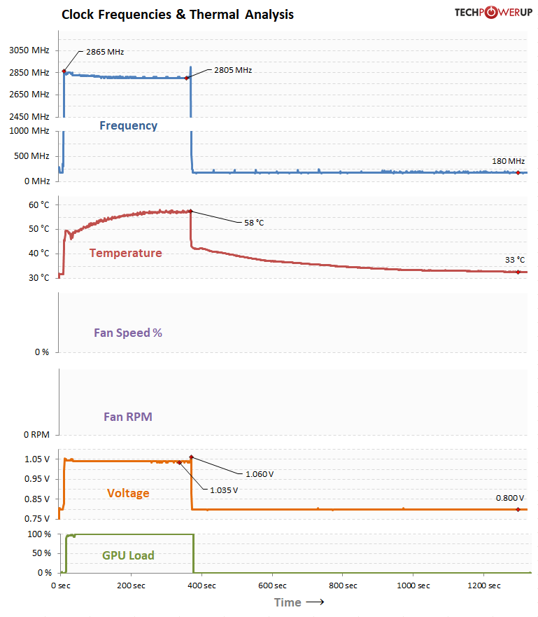 LYNK+ GeForce RTX 5090 Modular AIO Review - Temperatures & Fan