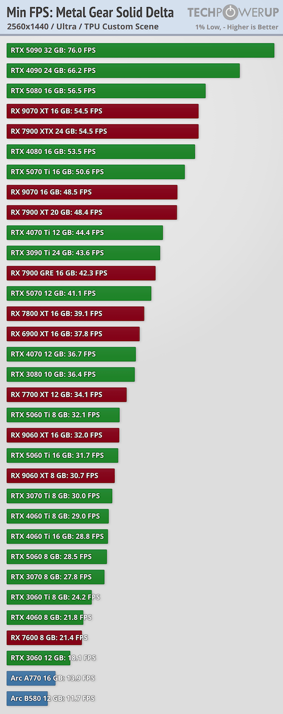 min-fps-2560-1440.png