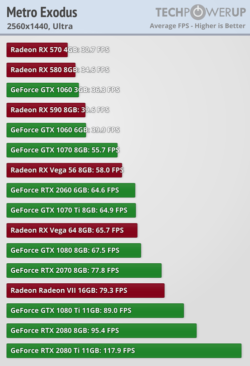 metro last light benchmark with gtx 1080