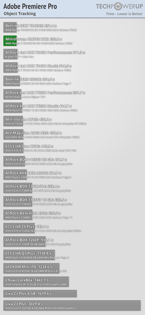 Intel Vega Premiere Pro Puget Systems Adobe Premiere Pro Ryzen