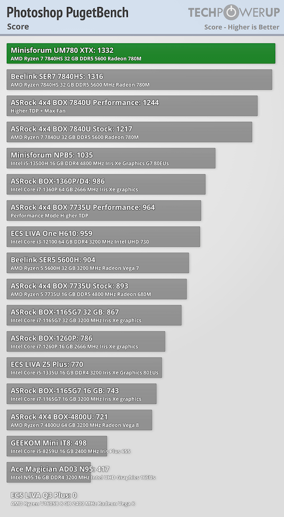 Vs Amd Ryzen Ryzen 5700u Vs Intel 1165g7 Intel I7 1165g7 Vs Ryzen
