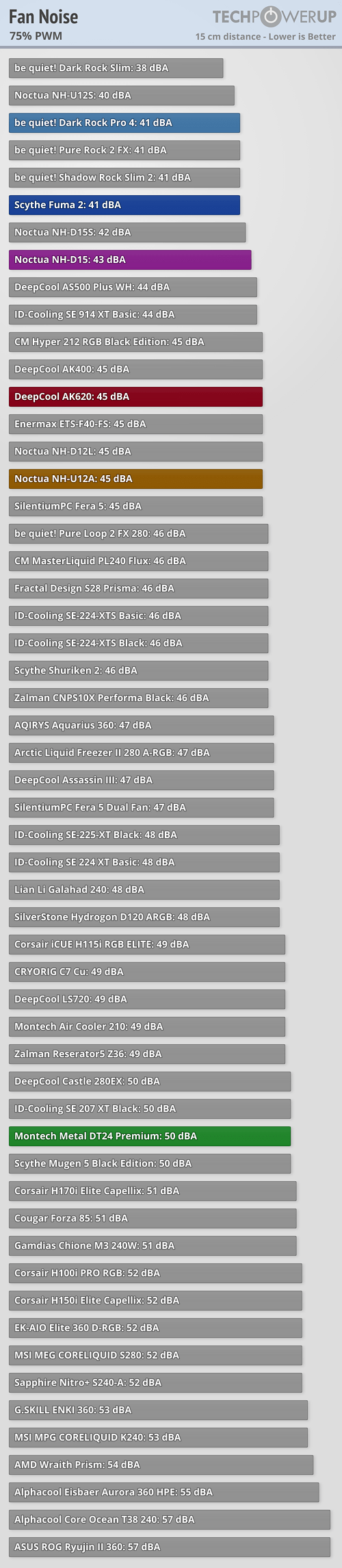 Montech Metal DT24 Premium Air Cooler Review Noise Levels Fan 