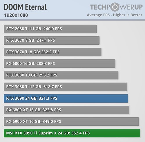 Gtx 1650 Gtx 1050 Ti Power Consumption Incredible 1650 Msi Geforce
