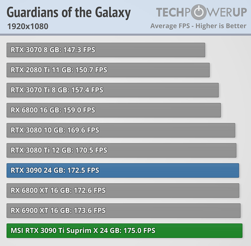 Nvidia Rtx 2080 Specs Nvidia Geforce Rtx 2080 3090 Specs Vs 2080