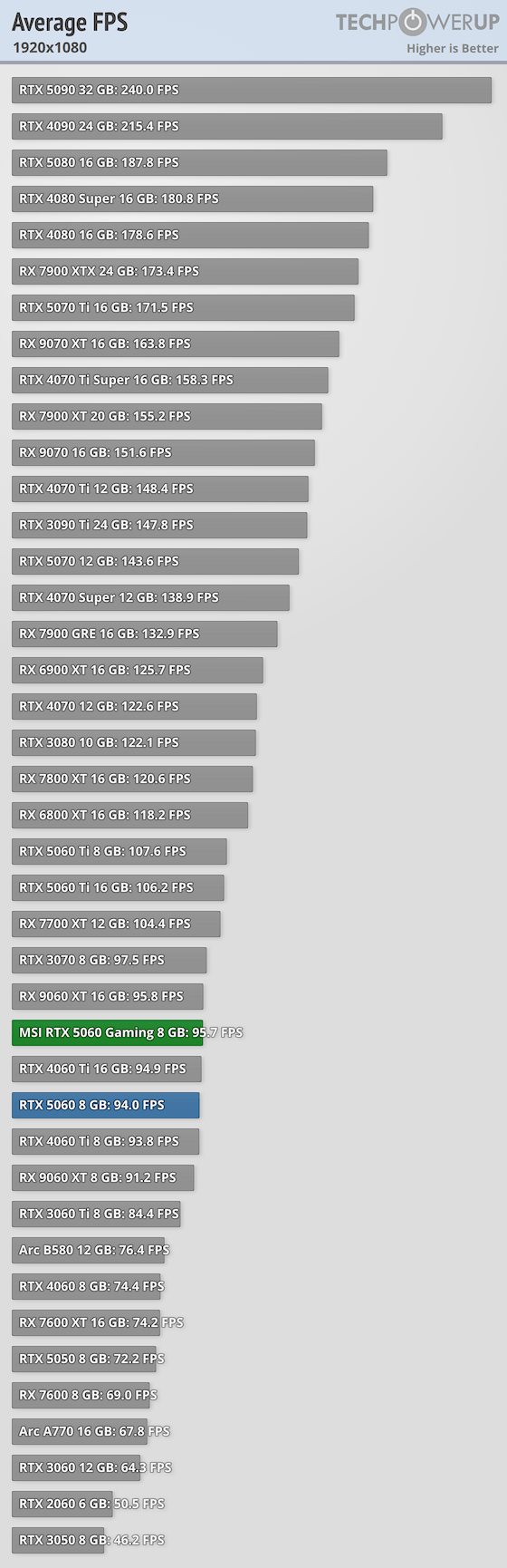 average-fps-1920-1080.png