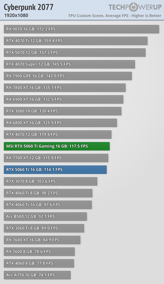 Low Fps Rtx 3070 Gta V Low End Gta Gb Low End Pc High Graphics Gta