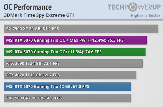 3dmark 9800gt Passmark Stress Test Geforce Test Benchmark Bioshock