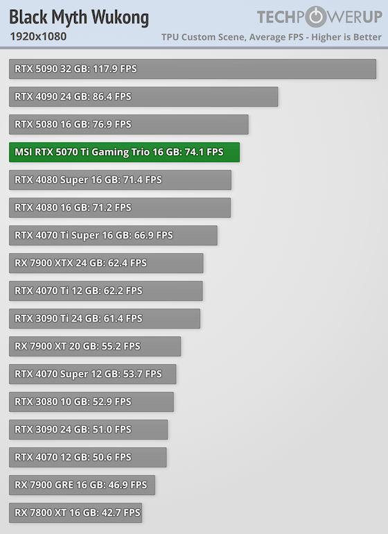 MSI GeForce RTX 5070 Ti Gaming Trio OC+ Review Black Myth Wukong