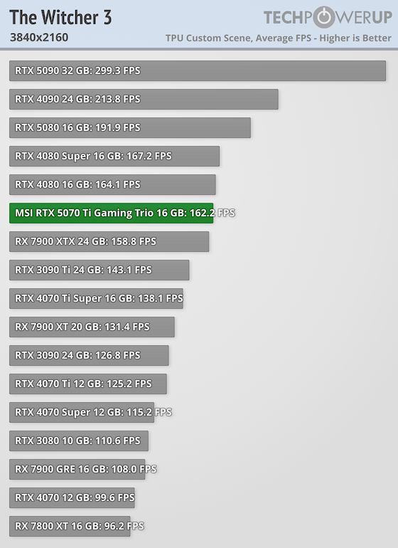 Gpu Z Gtx 690 Drivers Gigabyte Gtx Gtx 680 Gpu Z Nvidia Geforce