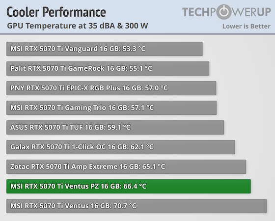 cooler-performance-comparison-gpu.png