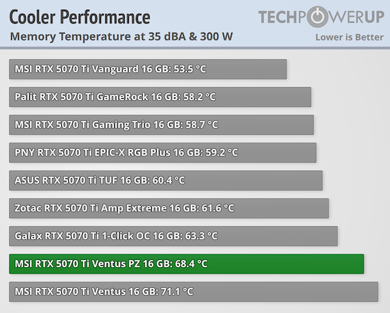 cooler-performance-comparison-mem.png