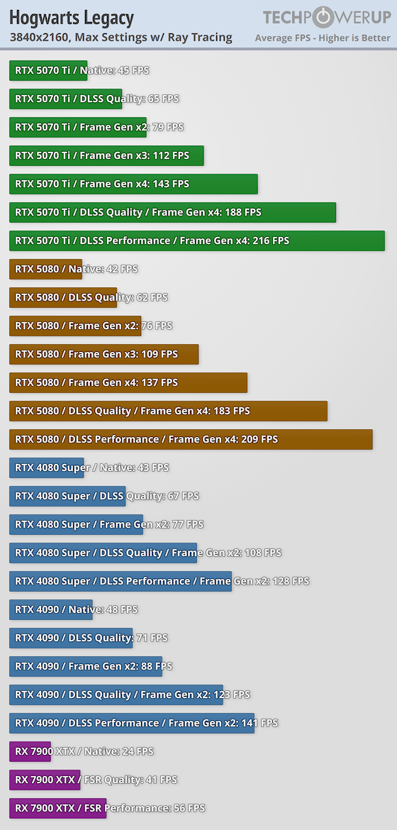 MSI GeForce RTX 5070 Ti Ventus 3X PZ Review - Well-Hidden 16-Pin Power ...