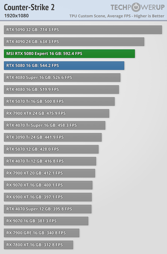 Physx Sdk Download Nvidia Physx 2020 Cloth Physics Mafia Apex