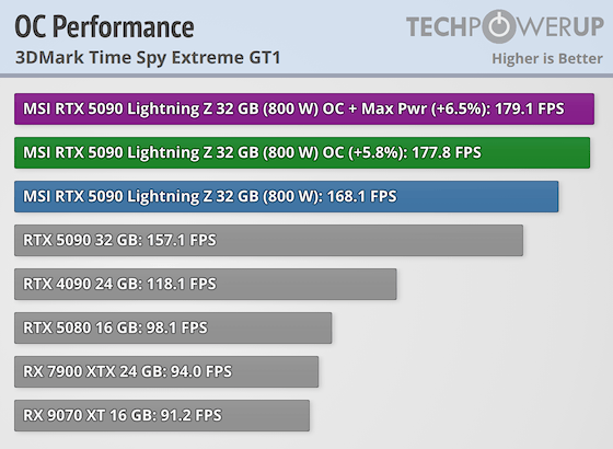 overclocked-performance.png
