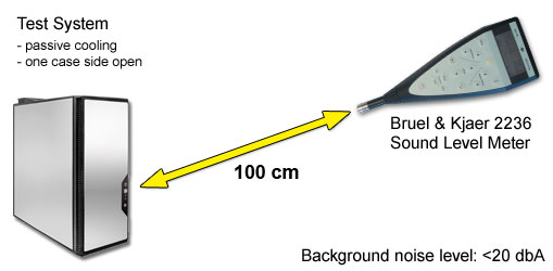 Fan Noise Measurement Setup