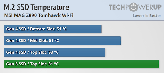 m.2temp3.png