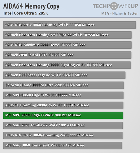 Miiiページ MSI MPG Z890I Edge Ti Wi-Fi Review - Performance | TechPowerUp