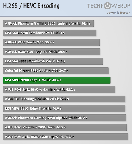 Miiiページ MSI MPG Z890I Edge Ti Wi-Fi Review - Performance | TechPowerUp