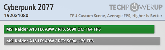 MSI Raider A18 HX A9W Review - The Bottleneck Resolver - GPU