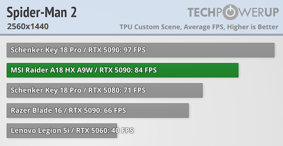 MSI Raider A18 HX A9W Review - The Bottleneck Resolver - Spider-Man 2 ...