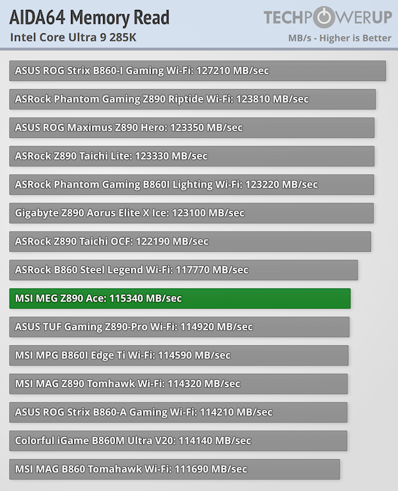 MSI MEG Z890 ACE Review - Performance | TechPowerUp