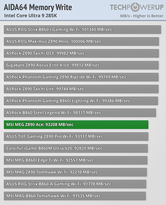 MSI MEG Z890 ACE Review - Performance | TechPowerUp