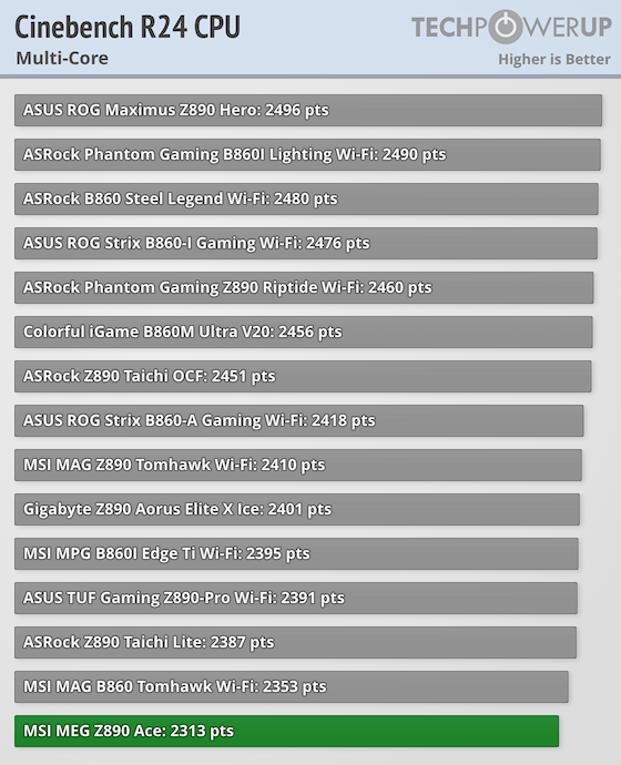 MSI MEG Z890 ACE Review - Performance | TechPowerUp