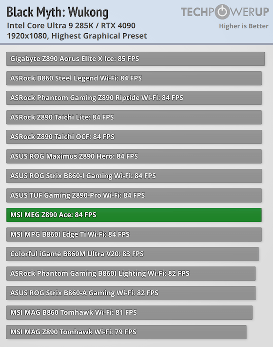MSI MEG Z890 ACE Review - Performance | TechPowerUp