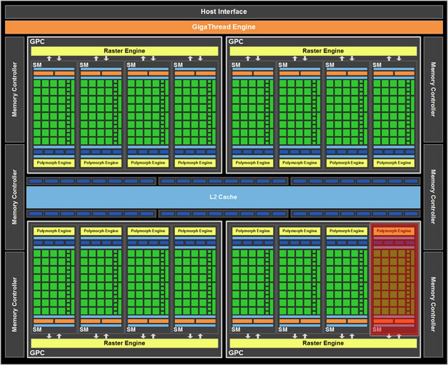 Ошибка gpu does not meet minimal requirements support for directx 11