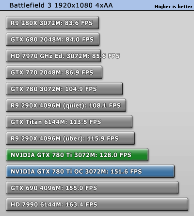 gtx 780 ti vs gtx 1060