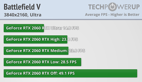 Battlefield 5 hot sale rtx 2060